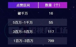 ks、dy业务自助下单便宜吗？雷神平台在线支持吗？