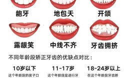 矫正牙齿最佳年龄是几岁？关键期别错过！