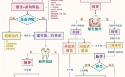 植牙前需要做什么工作