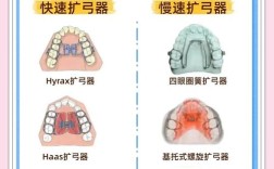 正畸必须戴矫治器吗？矫正方式有其他选择吗？