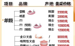 种牙外提升植骨价格