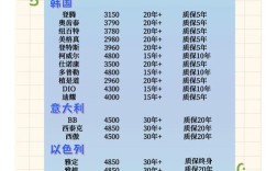 种牙最低费用究竟是多少？包含哪些项目？差异在哪？