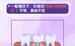 温州种一颗牙费用多少？