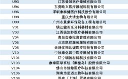 上海口腔展会参观方法有哪些？详细步骤与注意事项