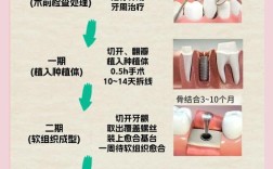 种牙十年后该如何护理？会出现哪些问题及应对方法？