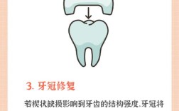 牙齿缺损记录方法