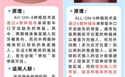 不同种植体种植方法有何差异？如何选择合适的方案？