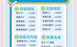 种牙选哪种材料好