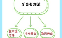 牙齿上的顽固烟渍如何有效去除？有哪些安全又实用的方法能快速恢复牙齿洁白？