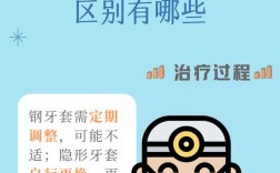 隐形正畸与钢丝