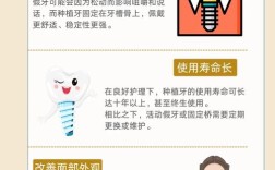 种牙不成功的概率究竟有多高？真的会影响效果吗？