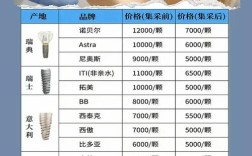现在植一颗牙的费用大概是多少呢？