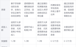 安徽矫正牙齿要花多少钱？