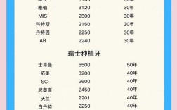 种牙费用多少才合适？不同品牌、技术价格差异大吗？如何选？