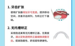 正畸过程中尖牙为何拉不动？这背后藏着牙齿解剖结构、骨骼条件还是矫正策略的锅？