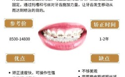 穗华口腔医院正畸价格如何？影响因素与费用明细有哪些？