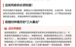 吸烟对种牙影响怀孕吗