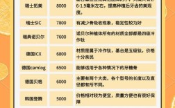 种牙怎么知道牙齿品牌