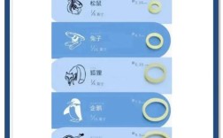 牙齿正畸为何用上皮筋？作用揭秘