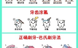 龋齿痛发作时，有哪些专业的治疗方法能快速缓解疼痛并避免病情加重？