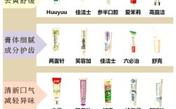 美白牙齿哪种方法好？效果安全怎么选？