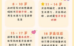 孩子矫正牙齿，家长该注意哪些问题？