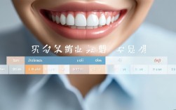 2025年牙齿矫正价格为何因年龄差异这么大？