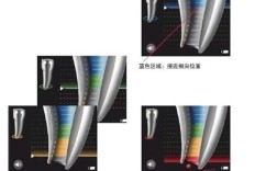 根管测量仪的正确使用方法包含哪些关键步骤？操作中如何避免常见误差确保测量精准？