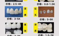 美容冠牙齿矫正一般要花多少钱？