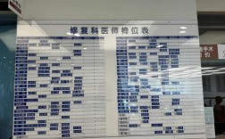 口腔正畸进修北京