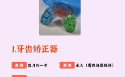 龅牙矫正最快的方法是什么？有没有兼顾速度与舒适度的方案？效果能长期稳定吗？