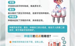 种牙推广方法是什么