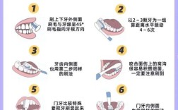 口腔分牙的主要方法有哪些？各适用于什么情况？