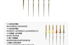 机用锉M3使用方法