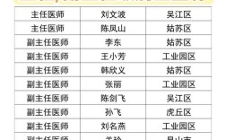 苏州正畸医师怎么选？靠谱推荐要看哪些资质？