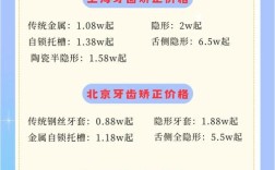 广州成人暴牙正畸价格单