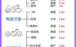 十堰牙齿矫正价格多少？哪些因素影响收费？