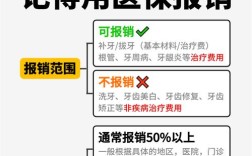 种牙在不在医保报销范围