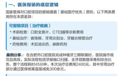 种牙能报销医保