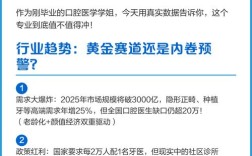 正畸医生就业趋势