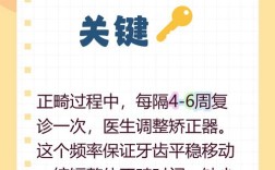 中国正畸始于何时？发展历程多长？