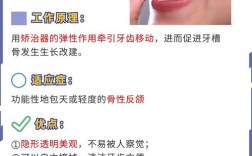 正畸联合创新Damon，疗效提升有何新突破？