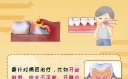 虫牙酸怎么治疗？有哪些有效方法？