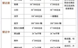 广州正畸口腔医院正在招聘，具体面向哪些岗位？应聘正畸医生需要哪些资质？医院在正畸技术和职业发展上有何优势？
