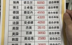 贵阳种牙费用多少？一颗种植牙价格包含哪些项目？
