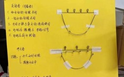 口腔正畸流程简介