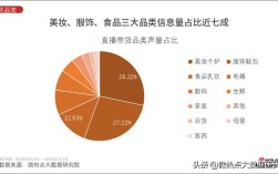 抖音僵尸粉自助下单网站最低价玫瑰是真的吗？