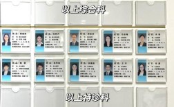 北京口腔医院正畸电话是多少？急求告知！