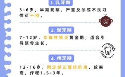 牙齿矫正手术风险大吗？想了解清楚