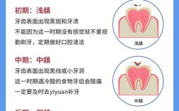 成人龋齿如何彻底根治？有哪些有效治疗手段？